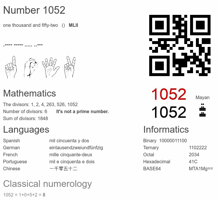 Number 1052 infographic