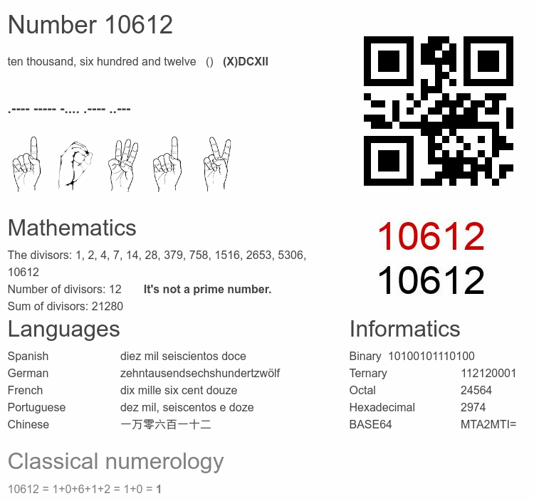 Number 10612 infographic