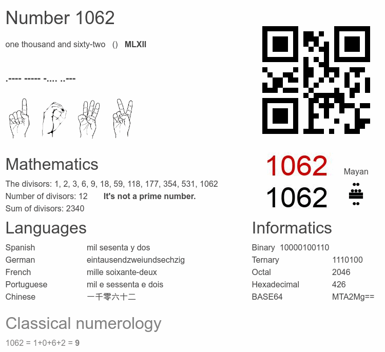Number 1062 infographic