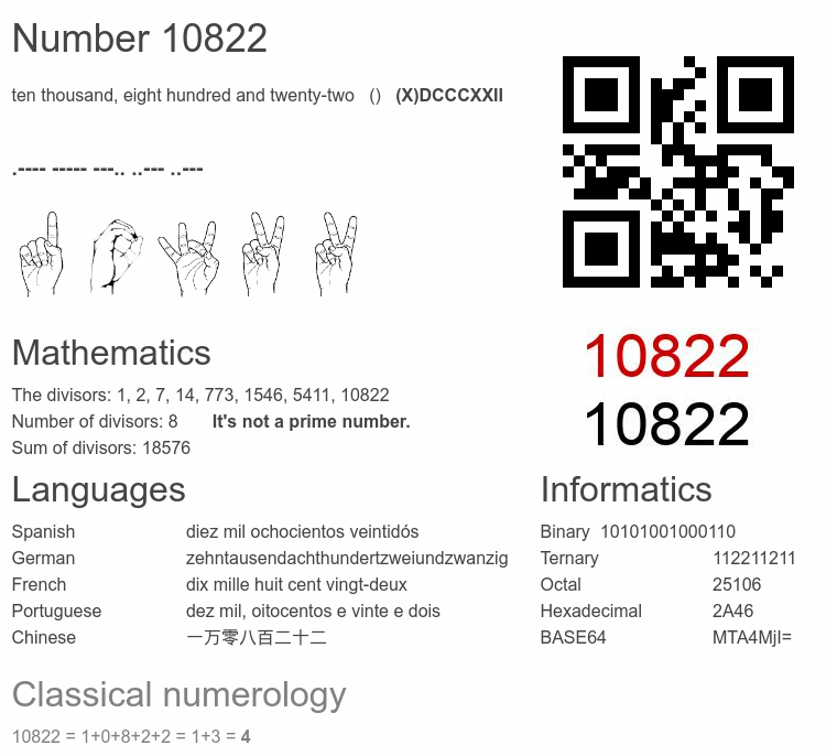 Number 10822 infographic
