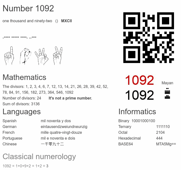 Number 1092 infographic
