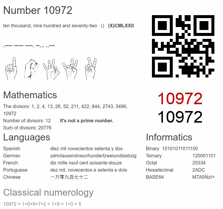 Number 10972 infographic