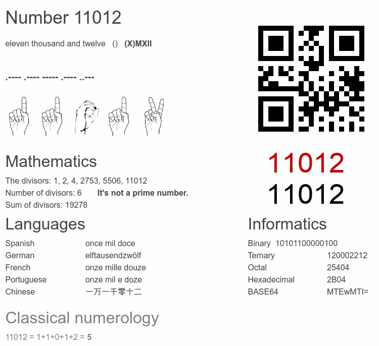 Number 11012 infographic
