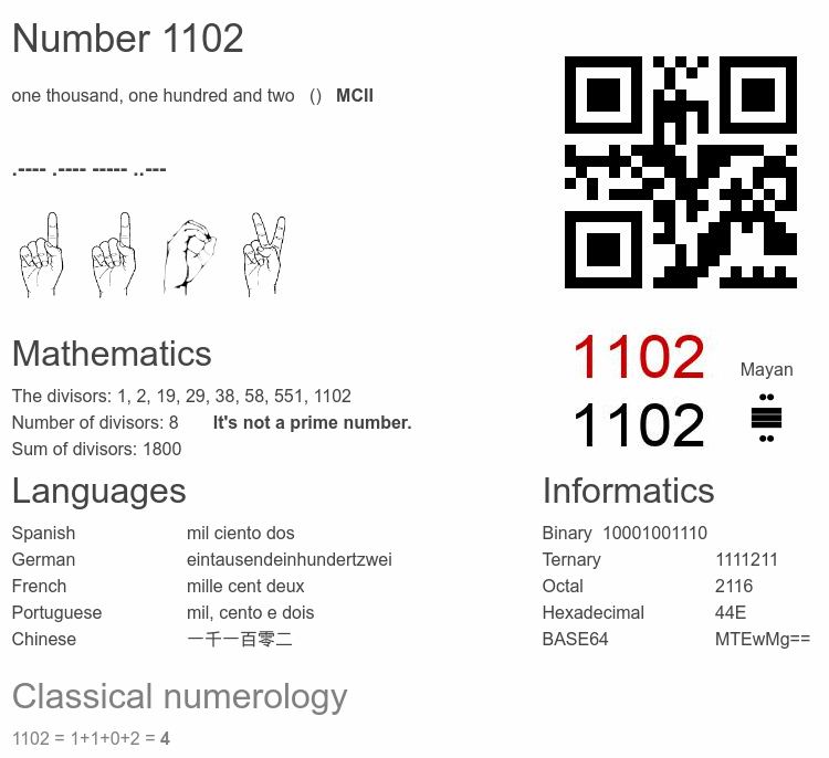 Number 1102 infographic