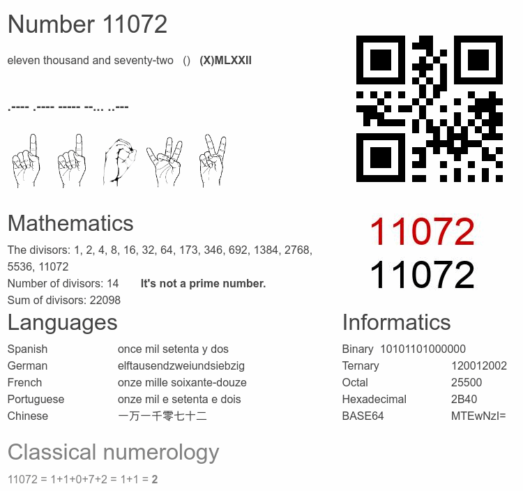 Number 11072 infographic