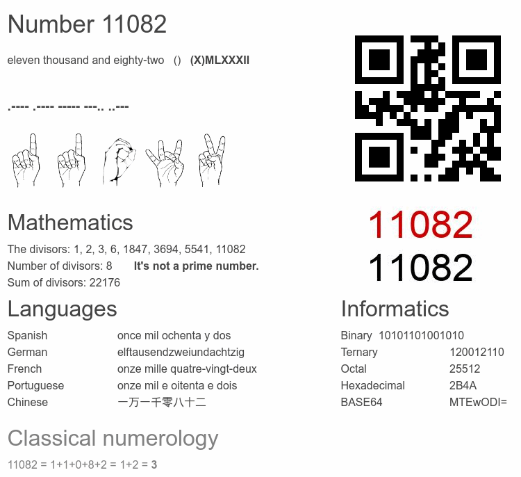 Number 11082 infographic