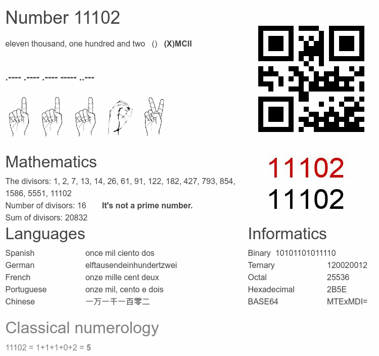 Number 11102 infographic
