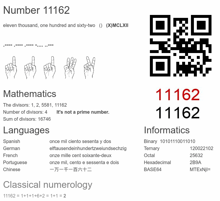 Number 11162 infographic