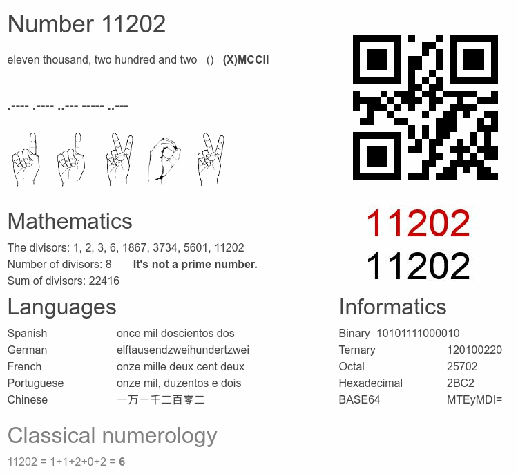 Number 11202 infographic