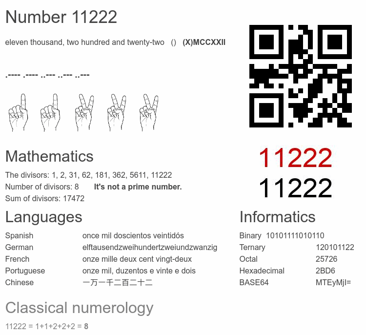 Number 11222 infographic