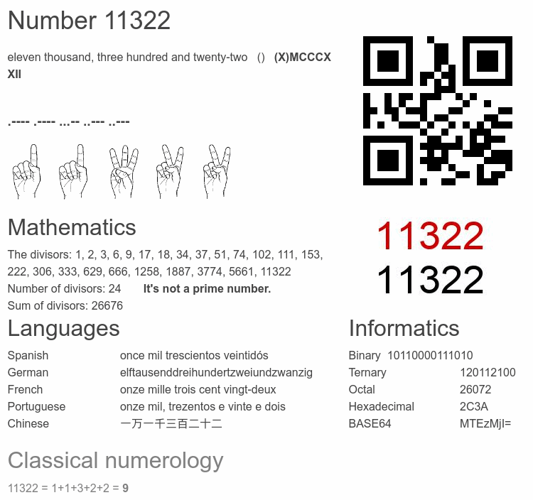 Number 11322 infographic