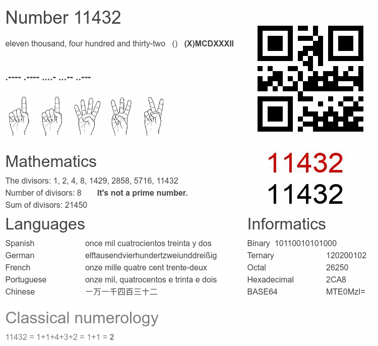Number 11432 infographic