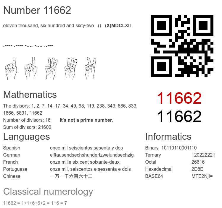 Number 11662 infographic