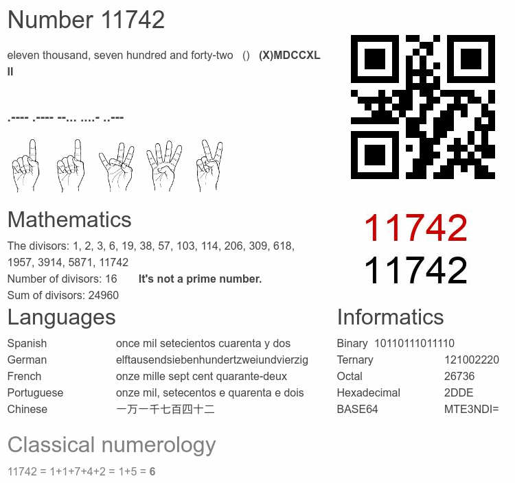 Number 11742 infographic