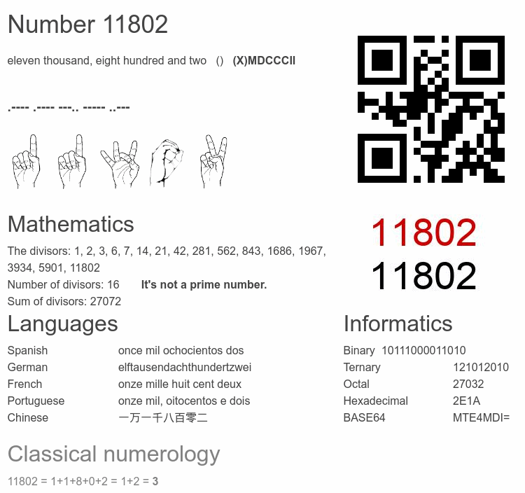 Number 11802 infographic