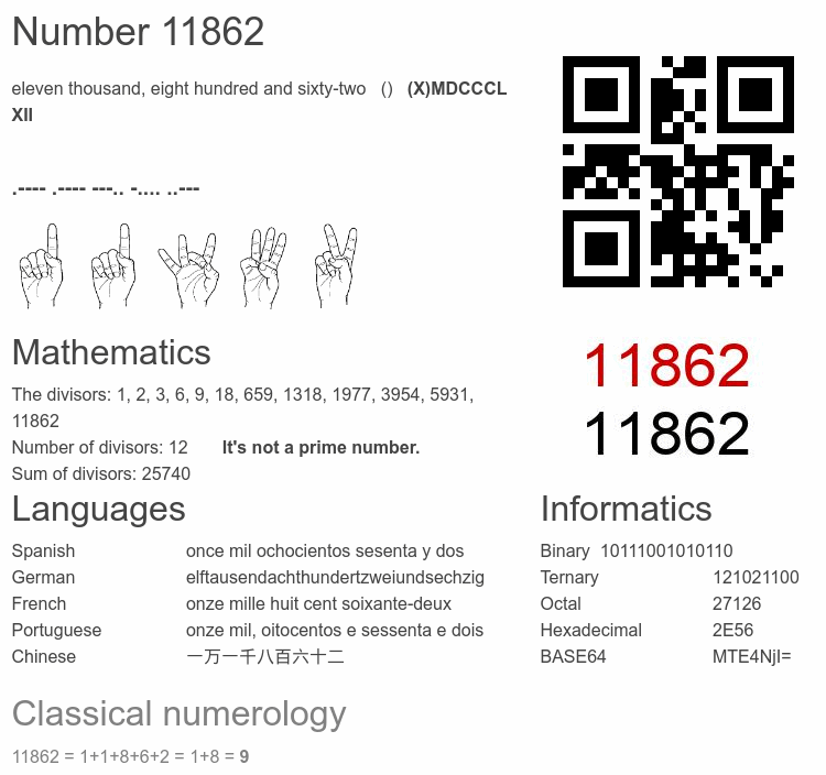 Number 11862 infographic