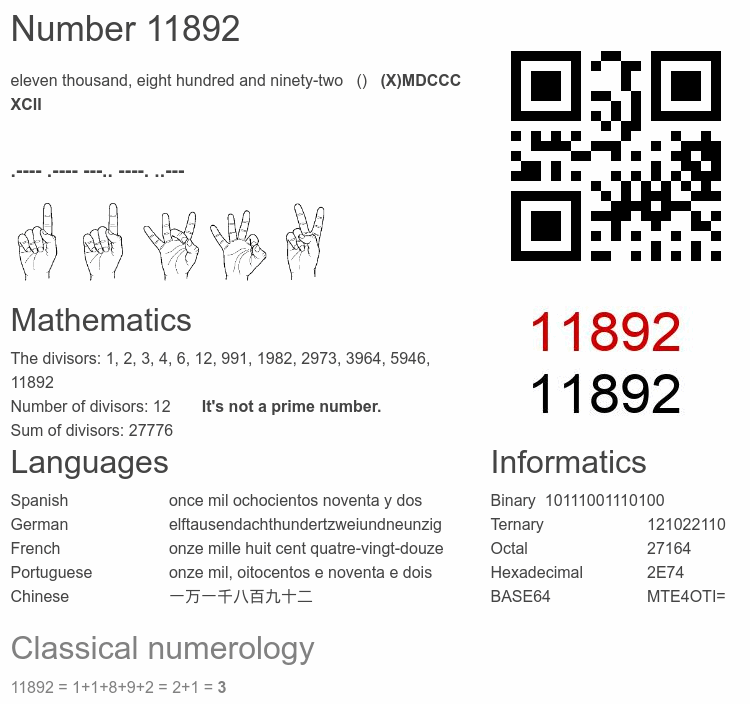 Number 11892 infographic