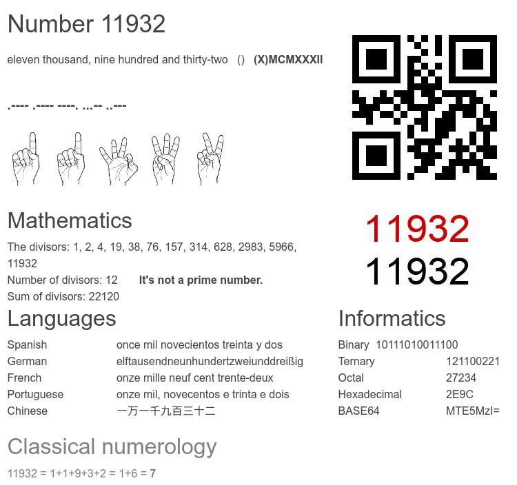 Number 11932 infographic