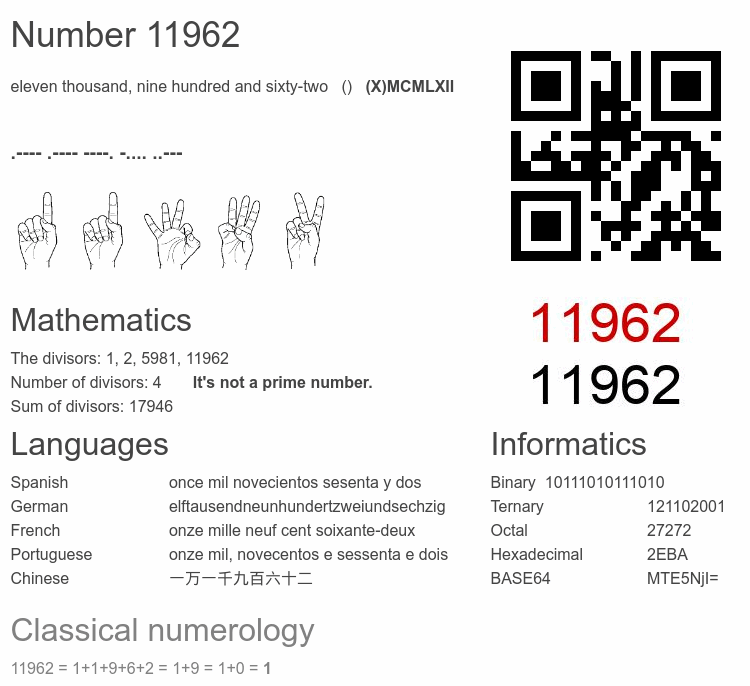 Number 11962 infographic