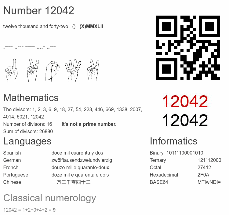 Number 12042 infographic