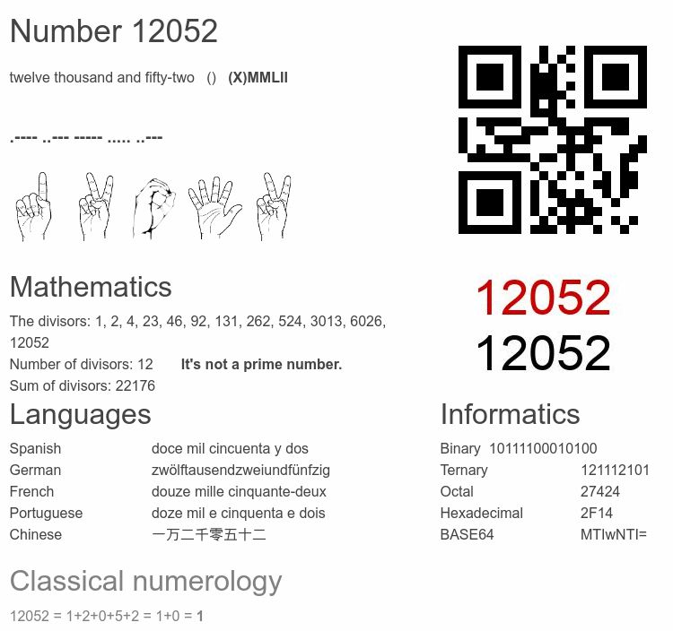 Number 12052 infographic