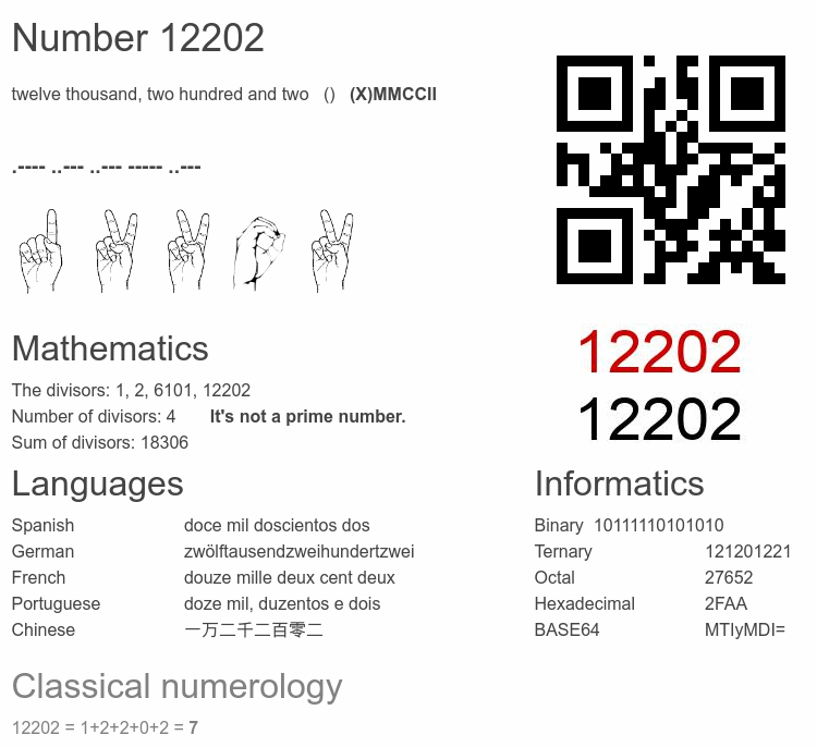 Number 12202 infographic