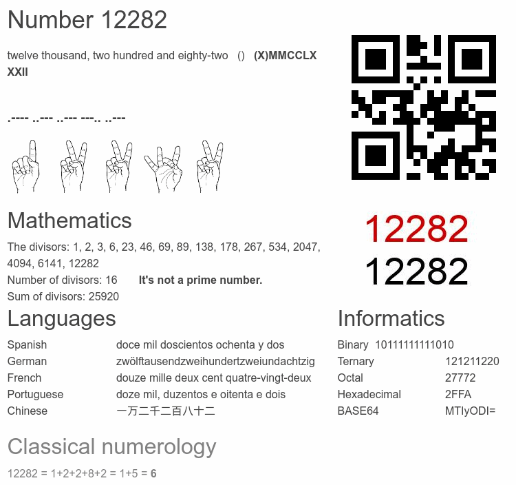 Number 12282 infographic