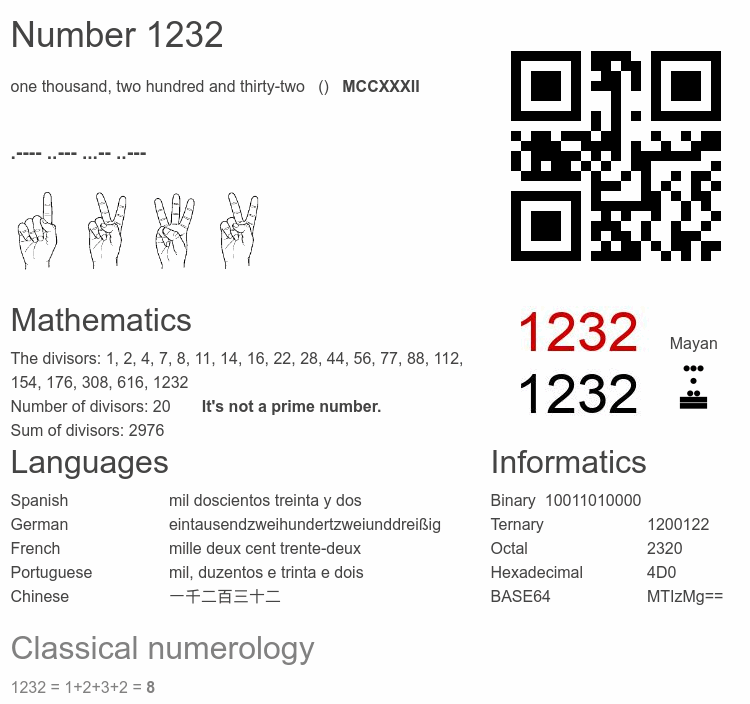 Number 1232 infographic