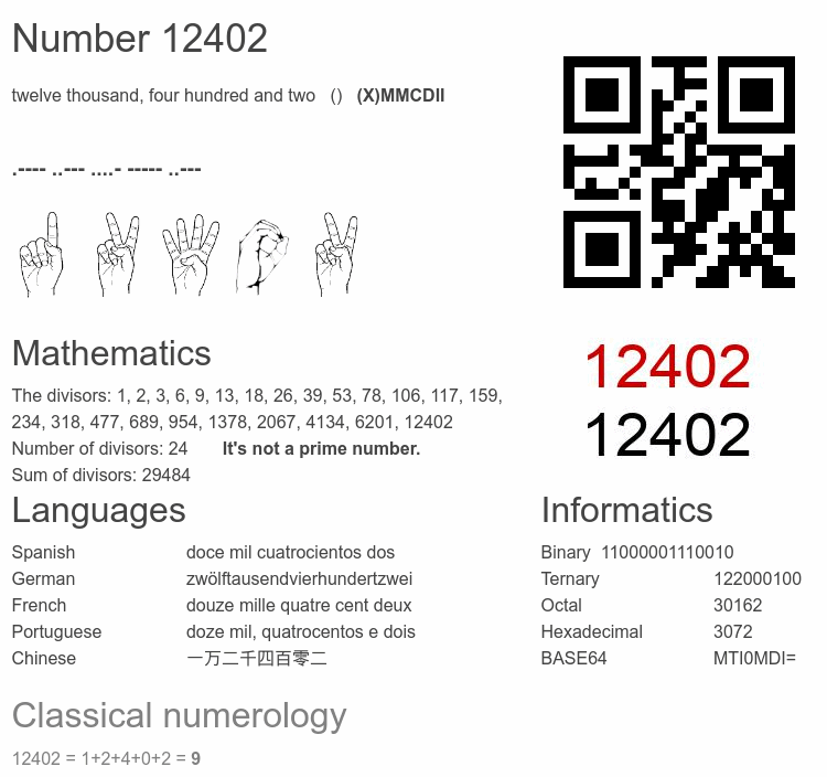 Number 12402 infographic