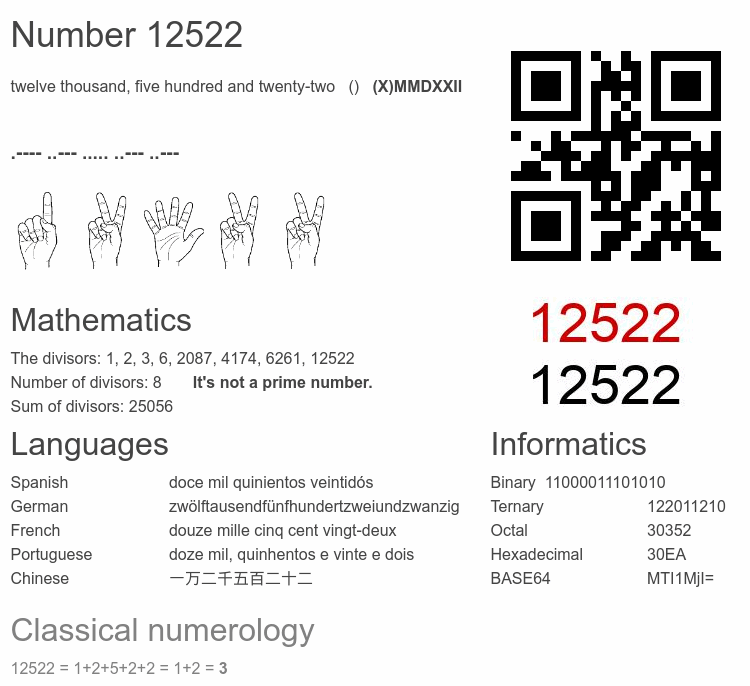 Number 12522 infographic