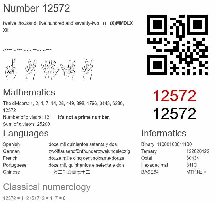 Number 12572 infographic