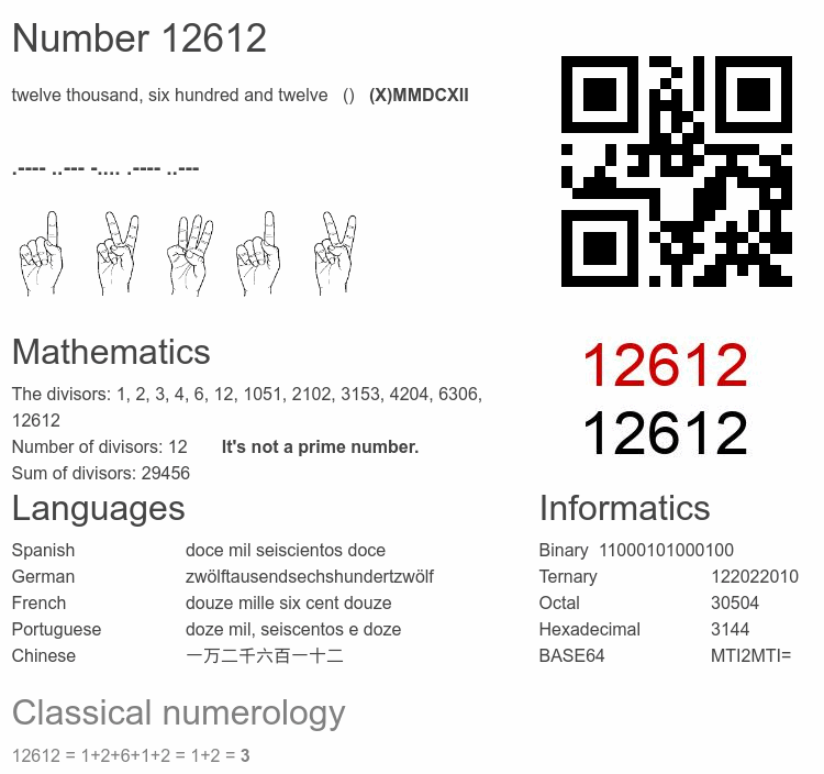Number 12612 infographic