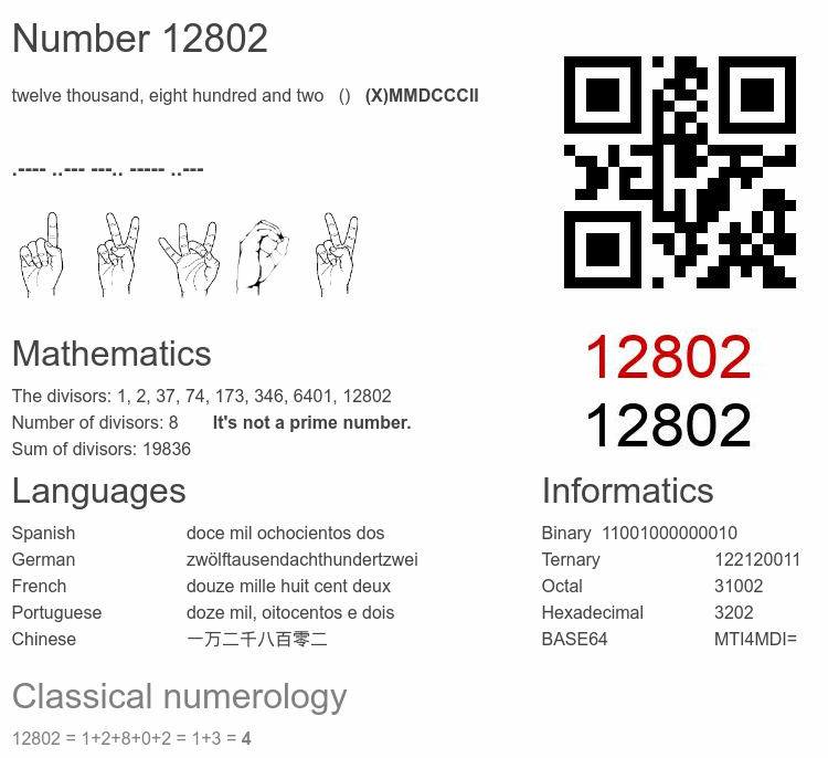 Number 12802 infographic