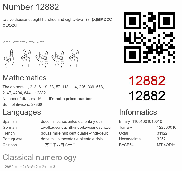Number 12882 infographic