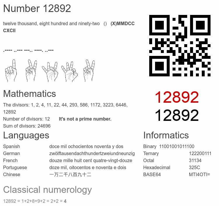 Number 12892 infographic
