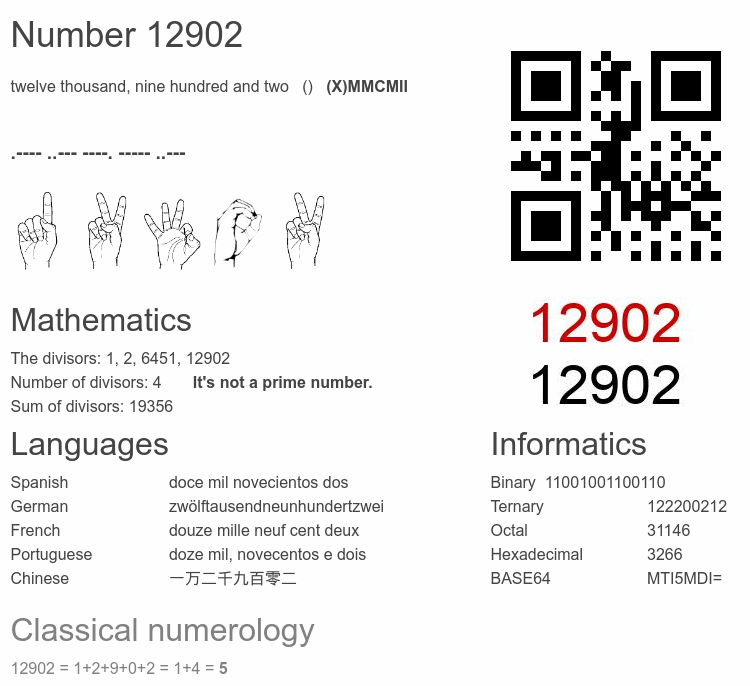 Number 12902 infographic