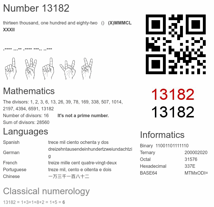 Number 13182 infographic