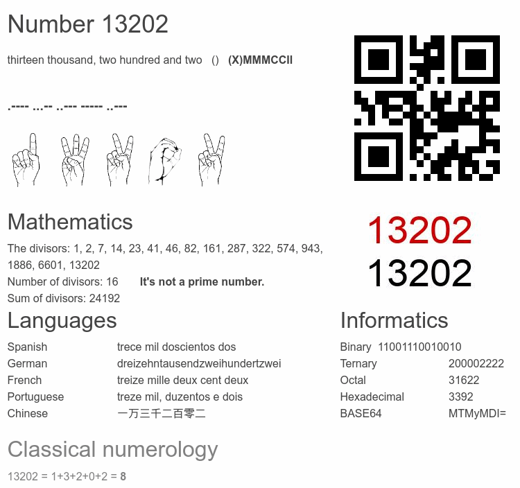 Number 13202 infographic