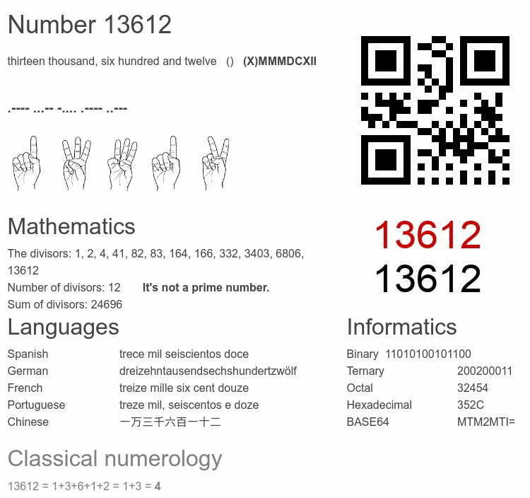 Number 13612 infographic