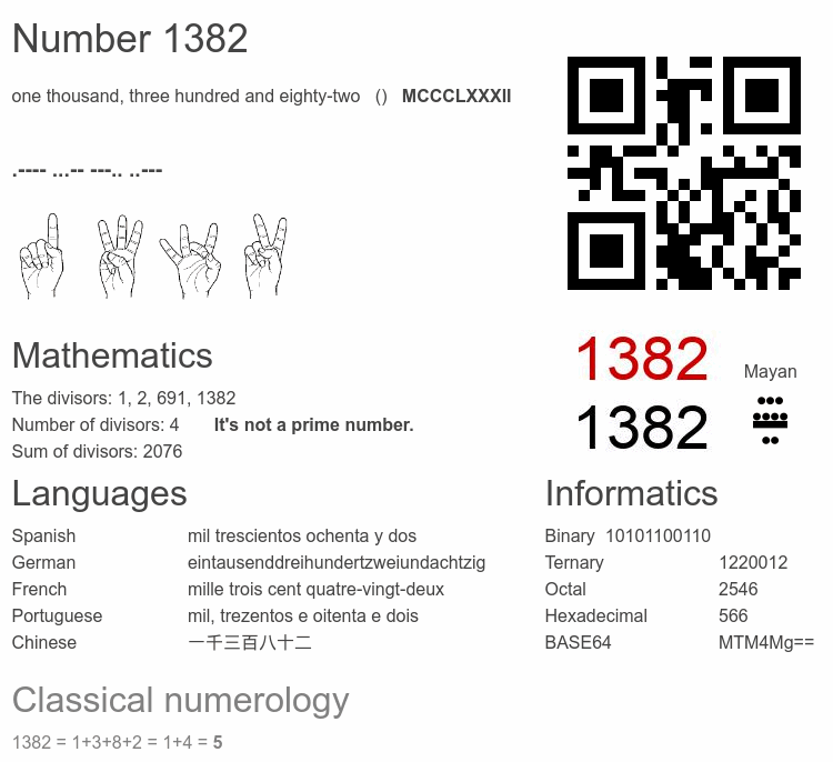 Number 1382 infographic