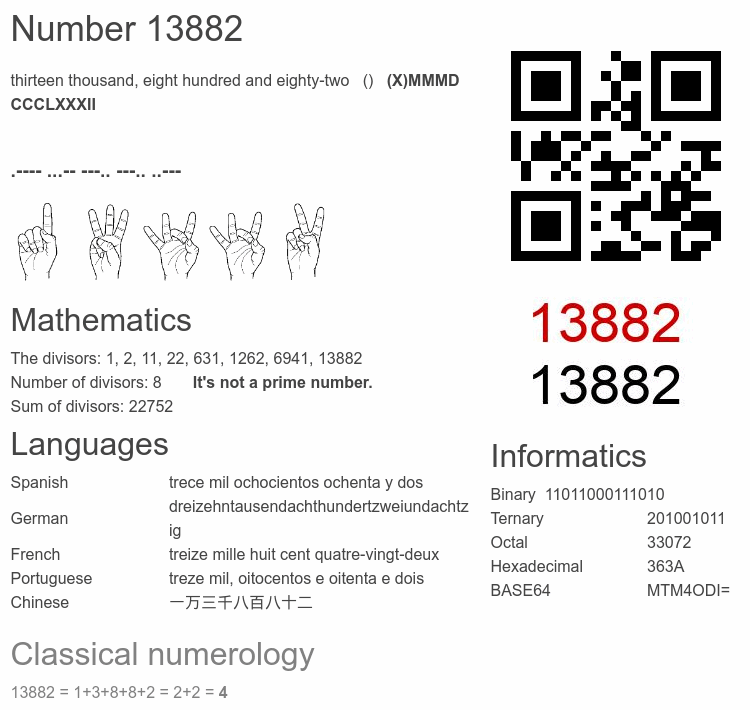 Number 13882 infographic