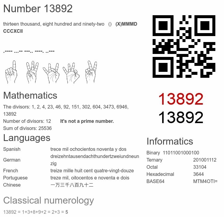 Number 13892 infographic