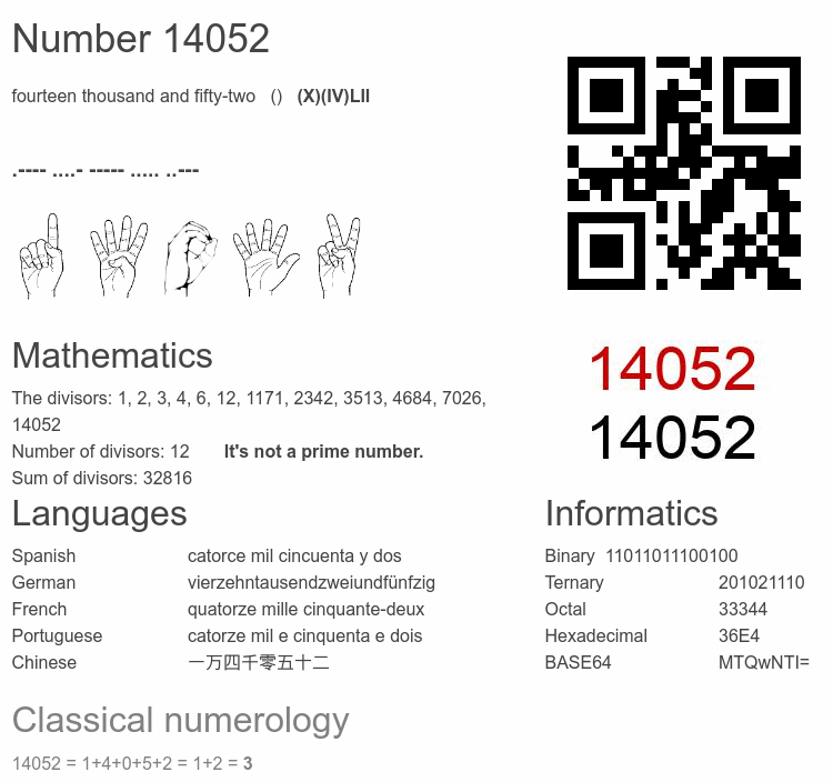 Number 14052 infographic