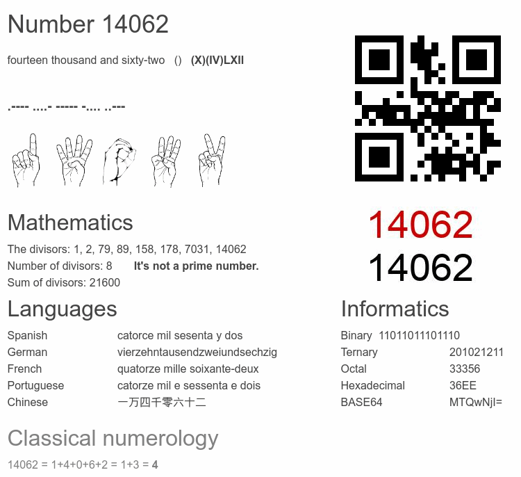 Number 14062 infographic