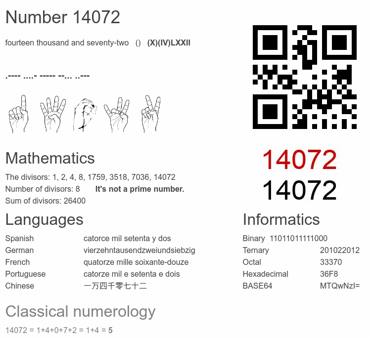 Number 14072 infographic