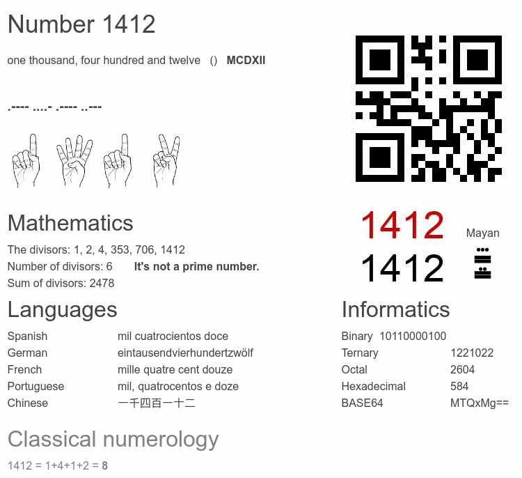 Number 1412 infographic