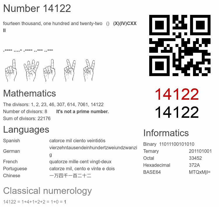 Number 14122 infographic