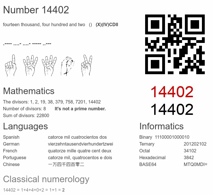 Number 14402 infographic