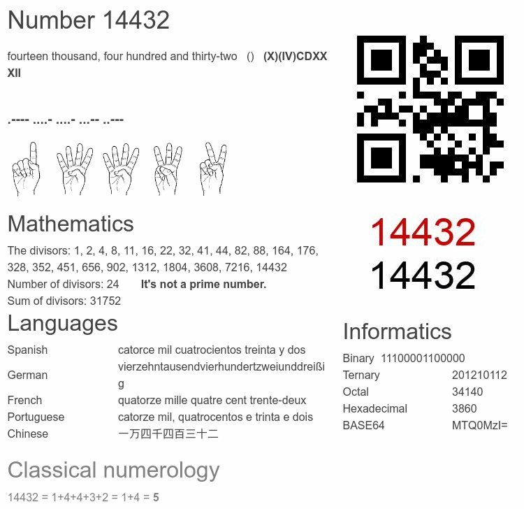 Number 14432 infographic