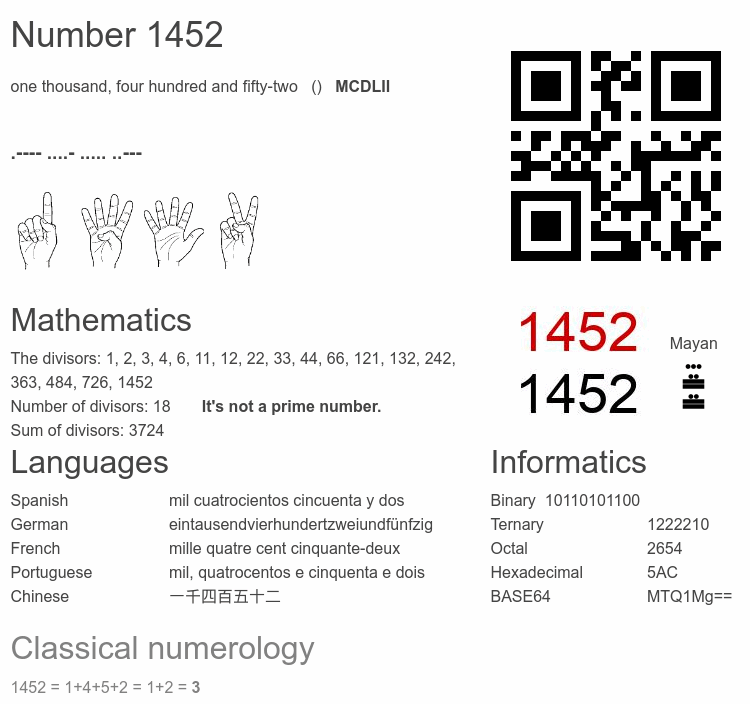 Number 1452 infographic
